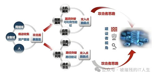 企業網絡安全產品全指南 從零基礎入門到精通管理